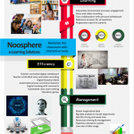 Noosphere Advantages Eng